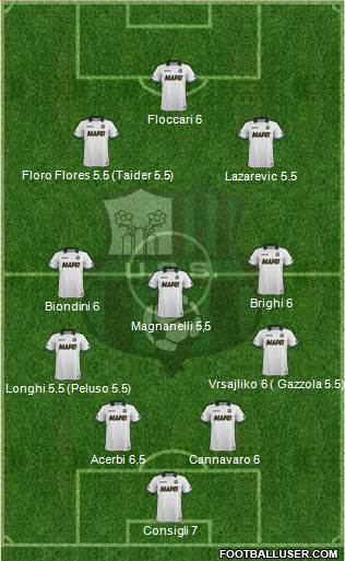 Sassuolo Formation 2015