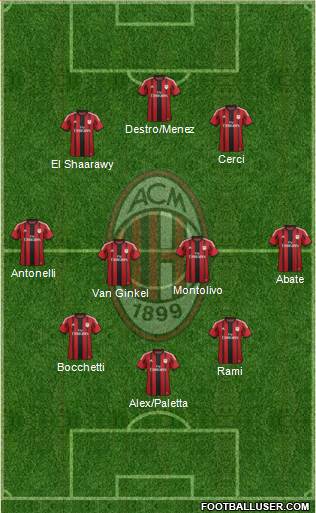 A.C. Milan Formation 2015