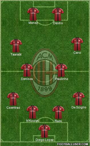 A.C. Milan Formation 2015