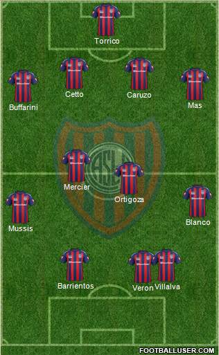 San Lorenzo de Almagro Formation 2015