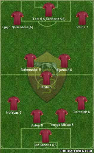 AS Roma Formation 2015