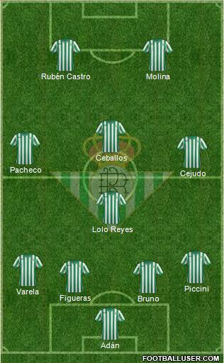 Real Betis B., S.A.D. Formation 2015