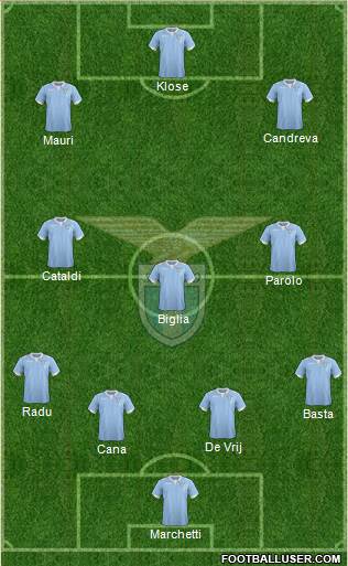 S.S. Lazio Formation 2015