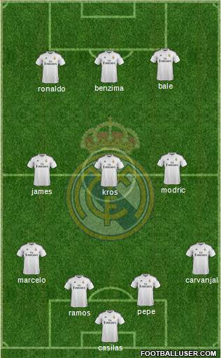 Real Madrid C.F. Formation 2015