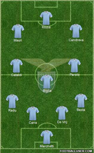S.S. Lazio Formation 2015