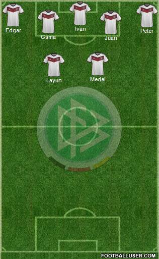 Germany Formation 2015