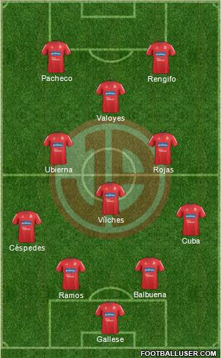 C Juan Aurich football formation