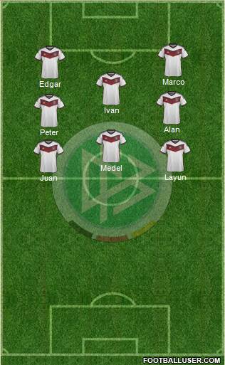 Germany Formation 2015
