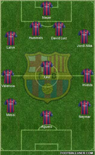 F.C. Barcelona Formation 2015