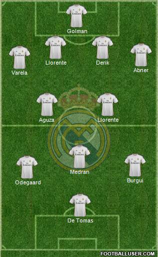 R. Madrid Castilla Formation 2015