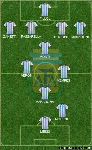 Argentina Formation 2015