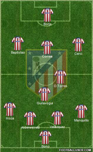 C. Atlético Madrid S.A.D. Formation 2015