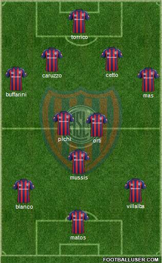 San Lorenzo de Almagro Formation 2015