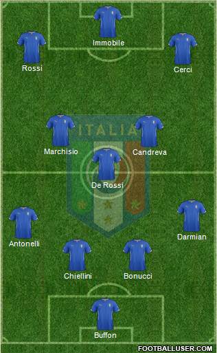 Italy Formation 2015
