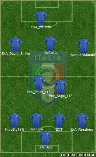 Italy Formation 2015
