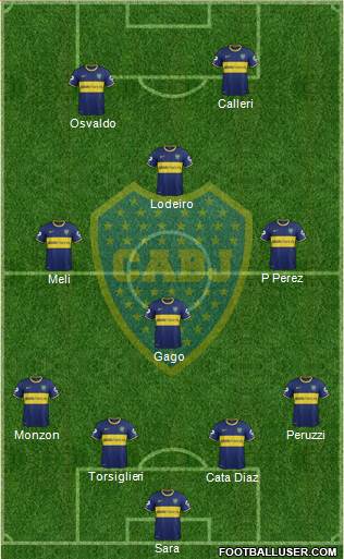 Boca Juniors Formation 2015