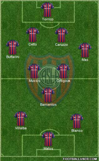 San Lorenzo de Almagro Formation 2015