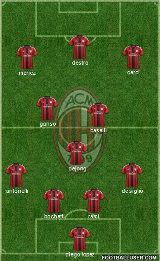 A.C. Milan Formation 2015