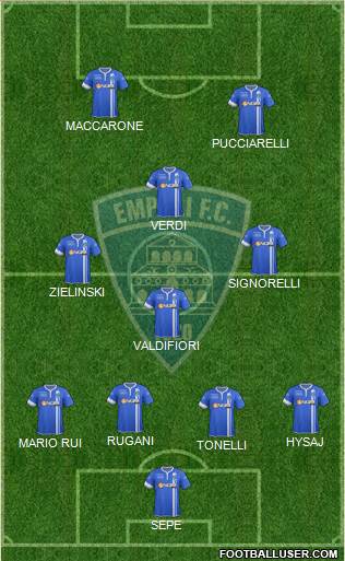 Empoli Formation 2015