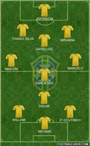Brazil Formation 2015