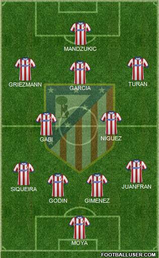 C. Atlético Madrid S.A.D. Formation 2015