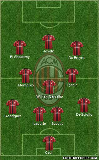 A.C. Milan Formation 2015