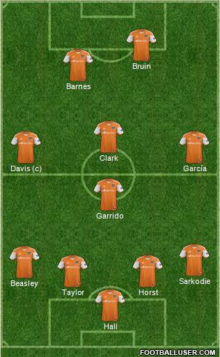 Houston Dynamo Formation 2015