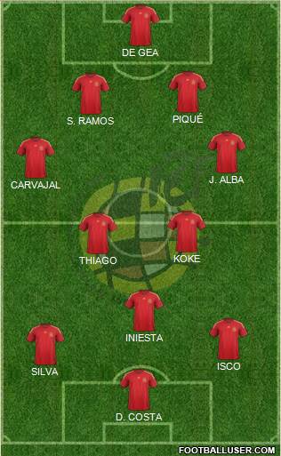 Spain Formation 2015
