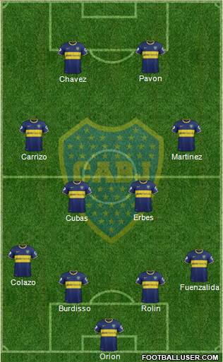 Boca Juniors Formation 2015