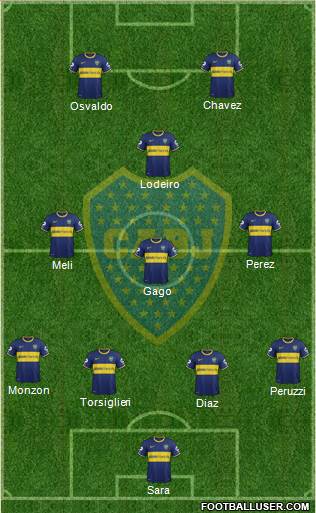 Boca Juniors Formation 2015