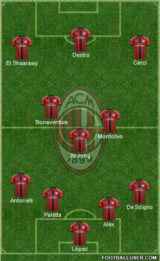 A.C. Milan Formation 2015