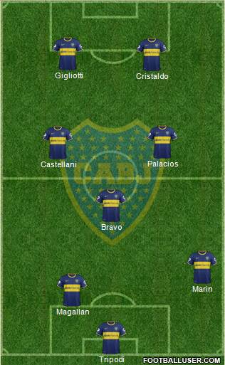Boca Juniors Formation 2015
