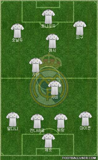 Real Madrid C.F. Formation 2015