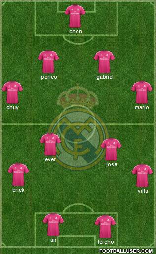 Real Madrid C.F. Formation 2015