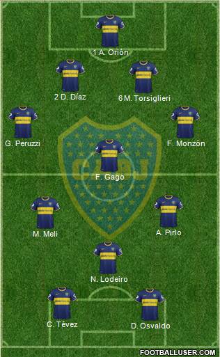 Boca Juniors Formation 2015