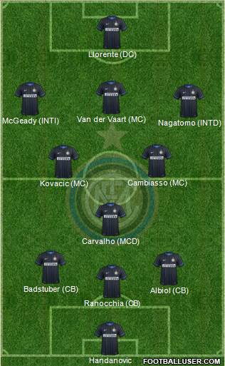 F.C. Internazionale Formation 2015