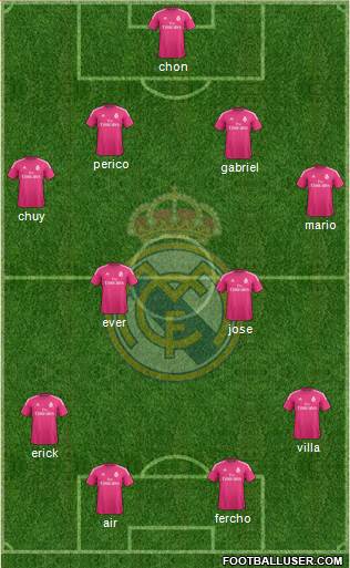 Real Madrid C.F. Formation 2015