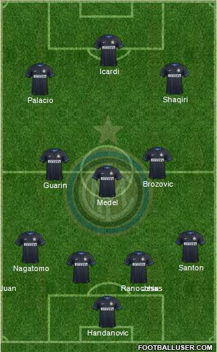 F.C. Internazionale Formation 2015