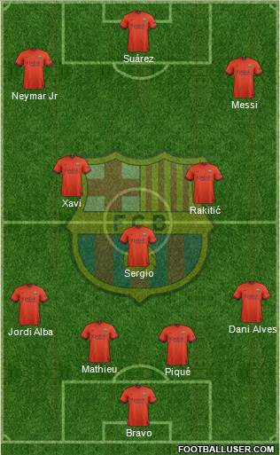 F.C. Barcelona Formation 2015