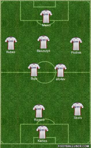 New England Revolution Formation 2015