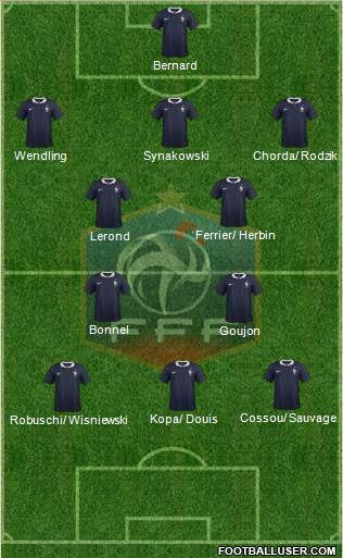 France Formation 2015