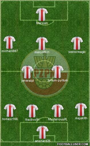 Poland Formation 2015