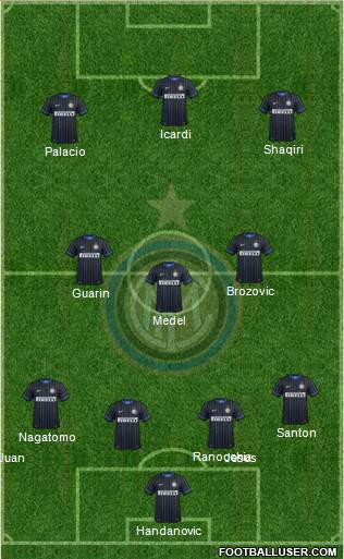 F.C. Internazionale Formation 2015