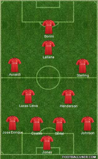 Liverpool Formation 2015