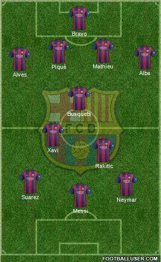 F.C. Barcelona Formation 2015
