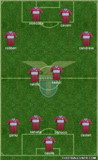 S.S. Lazio Formation 2015