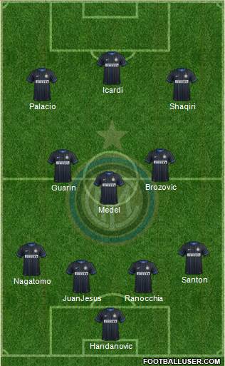 F.C. Internazionale Formation 2015