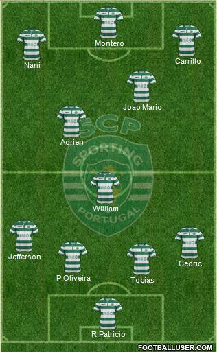 Sporting Clube de Portugal - SAD Formation 2015