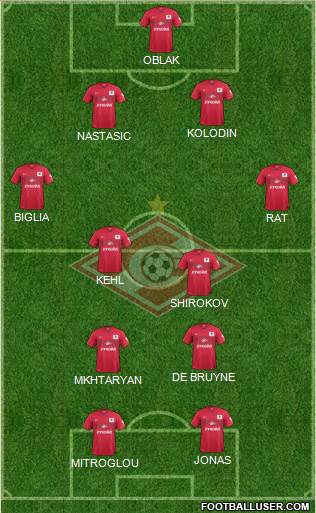 Spartak Moscow Formation 2015