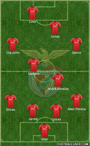 Sport Lisboa e Benfica - SAD Formation 2015
